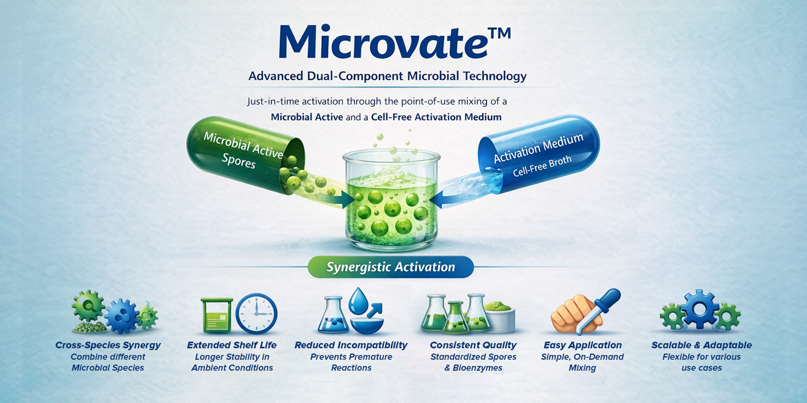 Microvate readiness trigger and activation-support logic diagram placeholder
